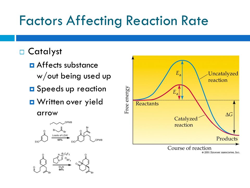Why is the rate of reaction important in industry?